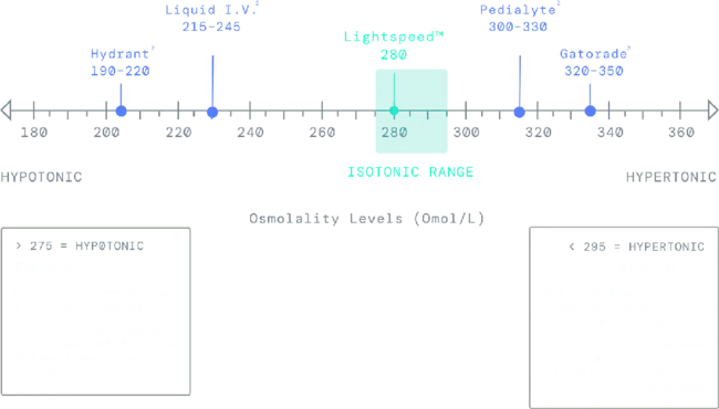 High-Osmolarity Glycerol : 高渗甘油