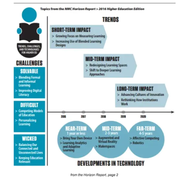 Information Technology Operations Management : 信息技术运营管理