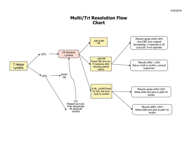 MultiFlow Triangulation Library : 多流三角测量库