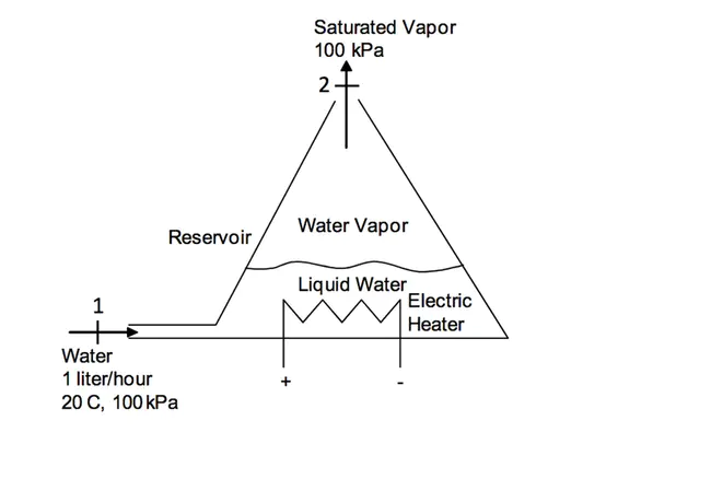 Volumetric Water Content : 体积含水量