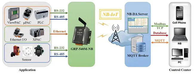 Integrated Services Router (Cisco) : 集成服务路由器（Cisco）