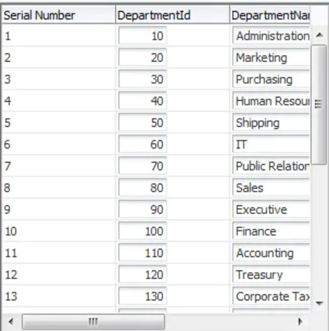 Complex Task Performance Assessment : 复杂任务绩效评估