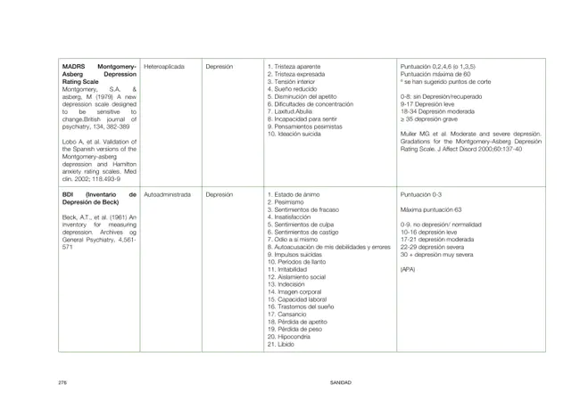 Montgomery-Asberg Depression Rating Scale : 蒙哥马利-阿斯伯格抑郁量表