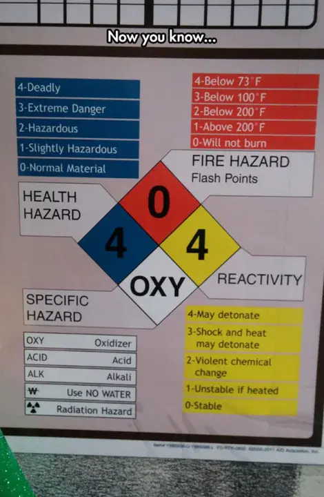 Dangerous Substances Classification and Labeling : 危险物质分类和标签