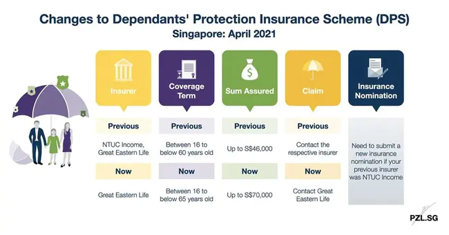 Protection and Indemnity Insurance : 保障及赔偿保险