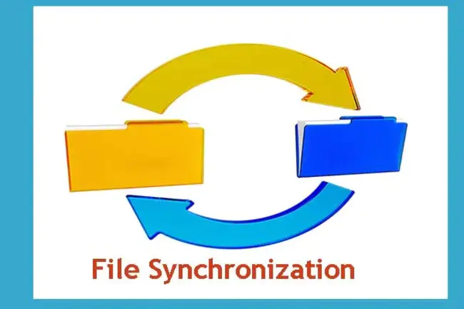 Synchronization Channel : 同步通道