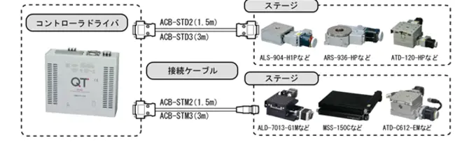 Component Control Unit : 组件控制单元