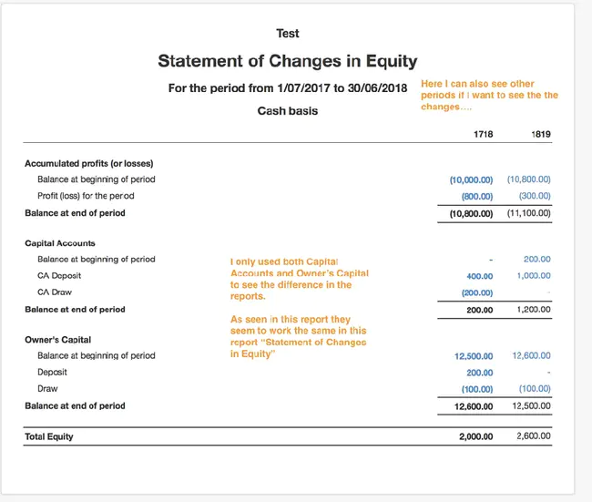 Statement Of Changes In Equity : 权益变动表