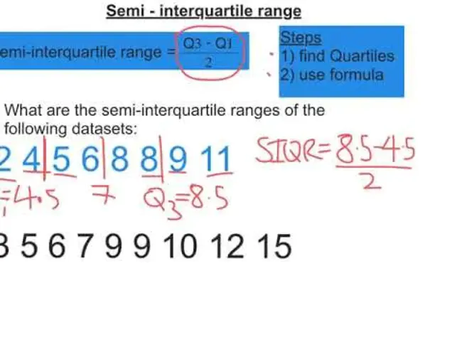 Semi-InterQuartile Range : 半四分位距