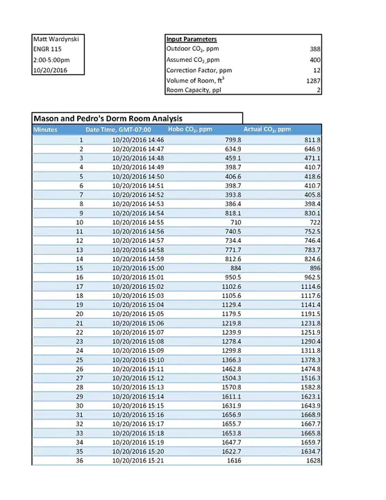 Agency Debit Memo : 代理借项凭证