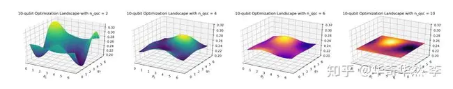 New York State Mathematics Association of Two-Year Colleges : 纽约州两年制大学数学协会