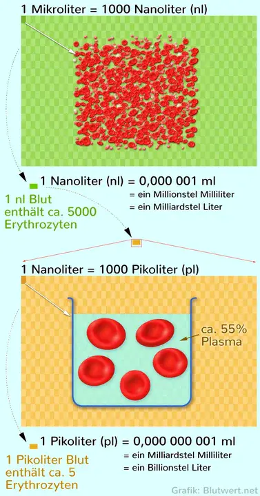 NanoLiter : 纳米颗粒