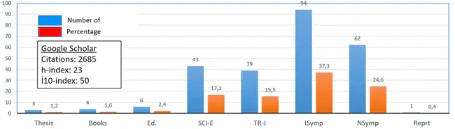 International Reports on Socio-Informatics : 社会信息学国际报告