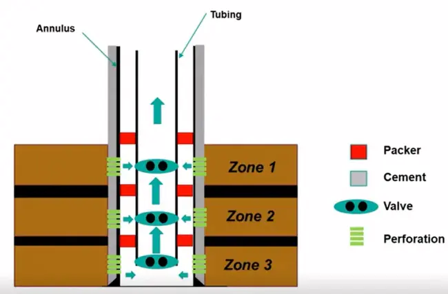 Fault Isolation Procedure : 故障隔离程序