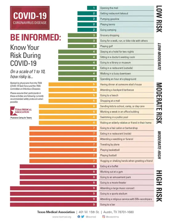 Risk Assessment for Strategic Planning : 战略规划风险评估