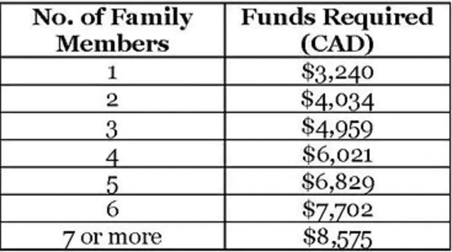 Proof Of Funds : 资金证明