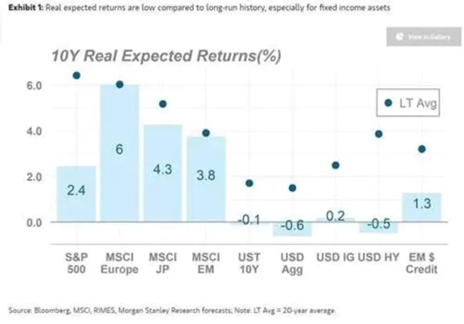 Assets for Independence Account : 独立账户资产