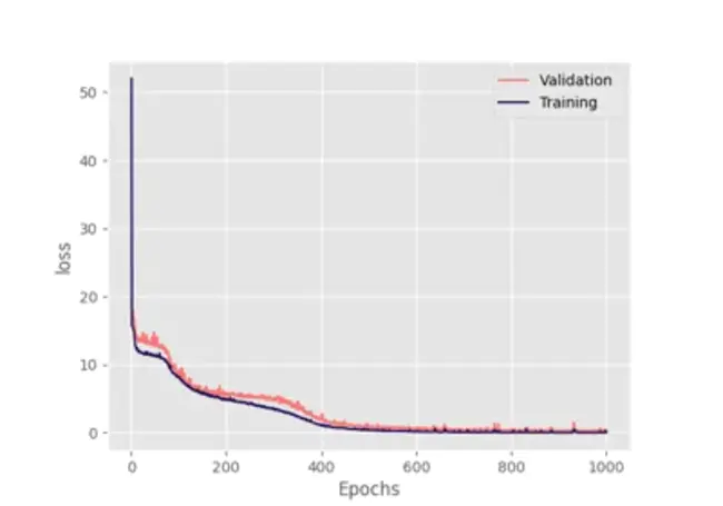 Applied Numerical Algorithms Group : 应用数值算法组