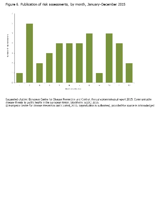 Risk Analysis Documents : 风险分析文件