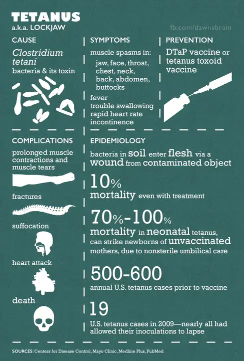 Tetanus, diphtheria & acellular pertussis vaccine, (for adult/adol.) : 破伤风、白喉和无细胞百日咳疫苗（成人/ADOL）