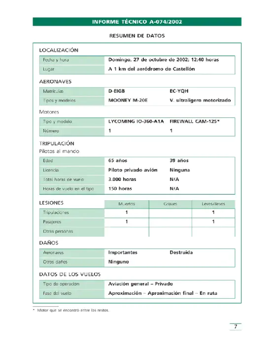 Sport- und Freizeitclub Ottendorf e.V. : 体育休闲俱乐部 Ottendorf.e.V.