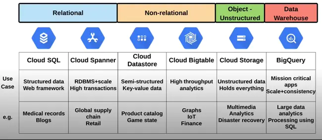 Value Based Organization : 基于价值的组织