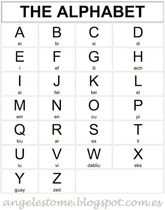 International Alphabet of Sanskrit Transliteration : 国际梵语转写字母的英语名称