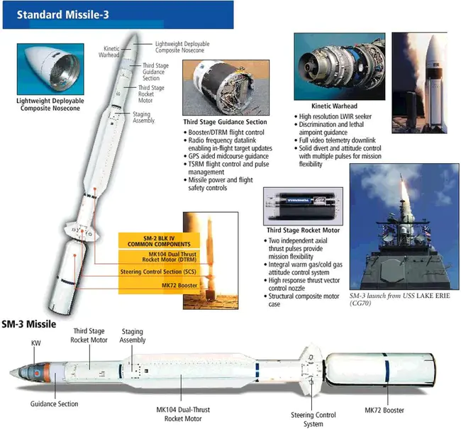 Solid-State Phased Array Radar System : 固态相控阵雷达系统