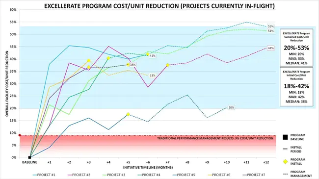 Common PROcurement system : 通用采购系统