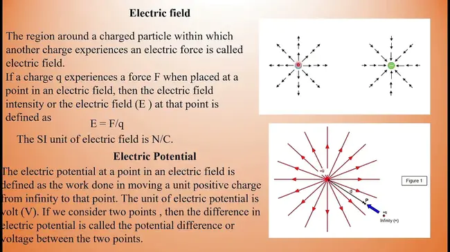 ElectroMagnetic Emission : 电磁发射