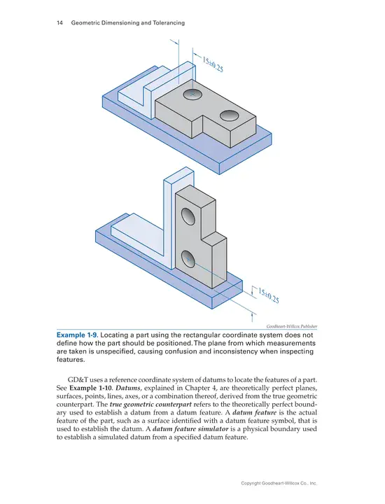 Geometric Dimensioning & Tolerancing : 几何尺寸与公差