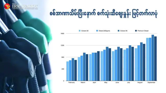 Myanmar Oil & gas Enterprise : 缅甸油气企业