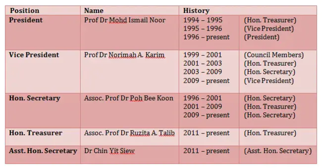 Organizational Research Methods : 组织研究方法