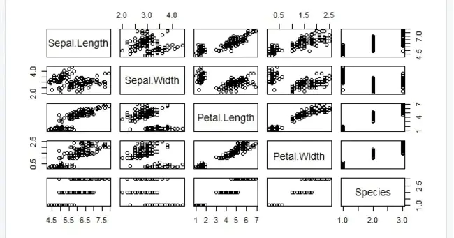 Data Analysis System : 数据分析系统