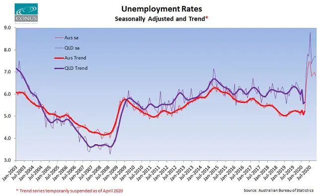 Regional Competitiveness and Employment : 区域竞争力与就业