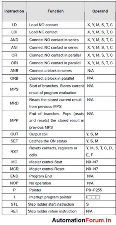 Basic Issue List Item : 基本问题列表项