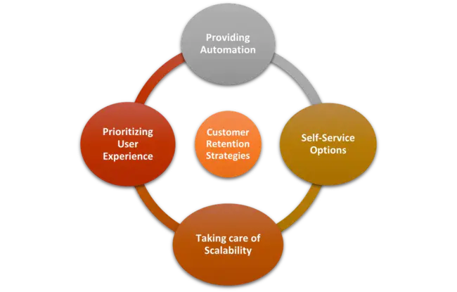 Automated Network Management : 自动化网络管理