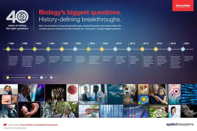 Applied Biochemistry and Biotechnology : 应用生物化学与生物技术