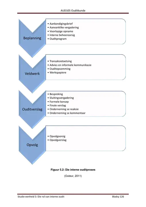 Algemene Periodieke Keuring : 阿尔盖曼周期