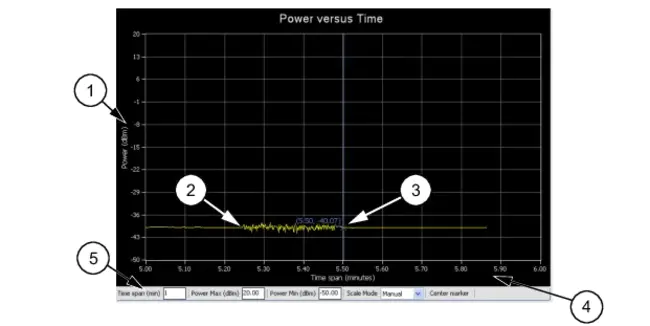 Continuous Improvement and Monitoring System : 持续改进和监控系统