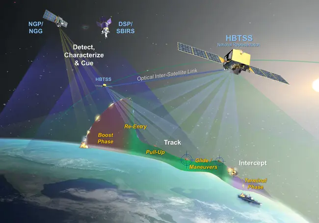 Strategic Aerospace and Defence Initiative : 战略航空航天和国防倡议