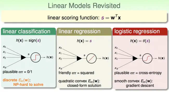 Bilinear Discriminant Component Analysis : 双线性判别成分分析