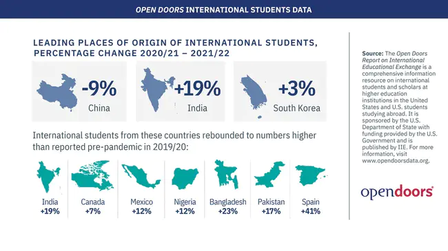 International Relations Students : 国际关系系学生