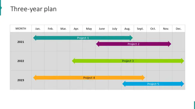 Yearly Operational Plan : 年度经营计划