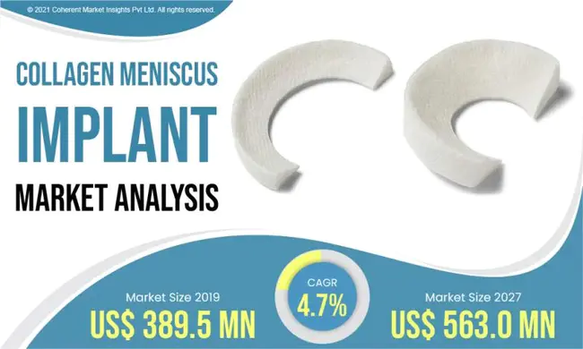 Collagen Meniscus Implant : 半月板胶原植入物