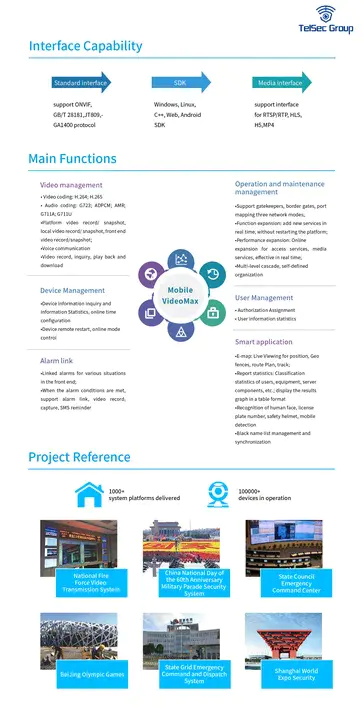 Video Management System : 视频管理系统