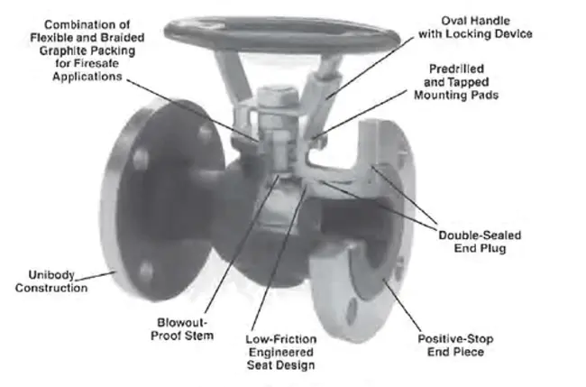 Ball Valve : 球阀