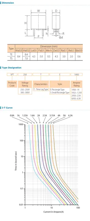 Spt Ada Gcn5 Acetyl : SPT ADA GCN5乙酰基