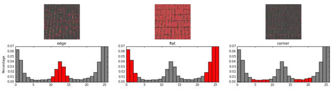 Local Binary Patterns : 局部二进制模式