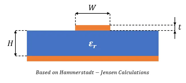 Microstrip Open Loop Resonator : 微带开环谐振器